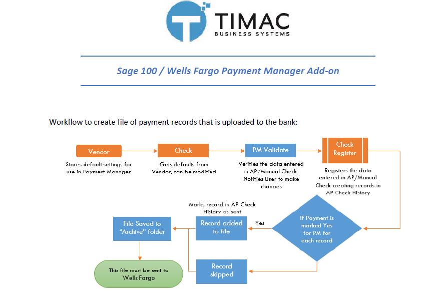 Timac WF Payment Manager Integration